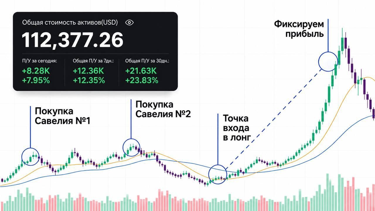 Прогноз Савелия: альткоины летят вверх, пока все смотрят на BTC