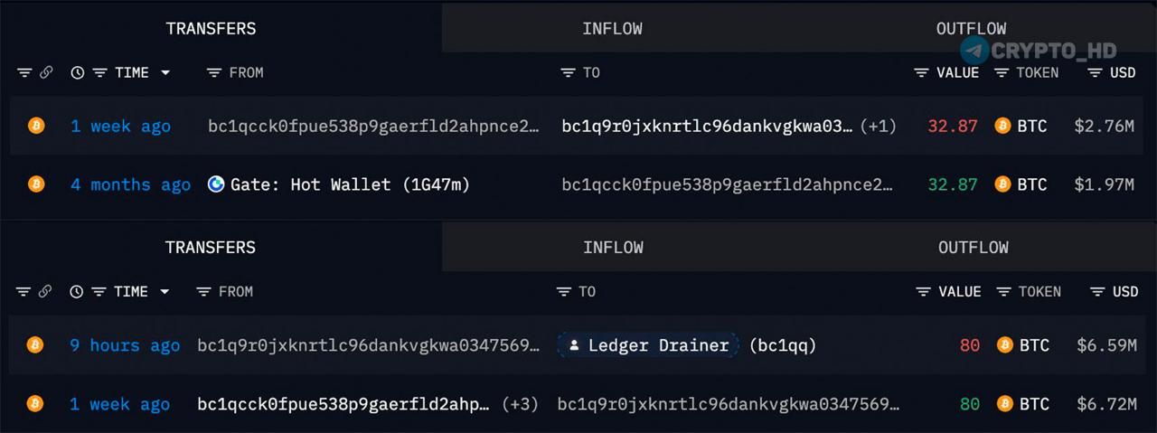 Инвестор потерял 80 BTC после покупки Ledger у реселлера CryptoBillis