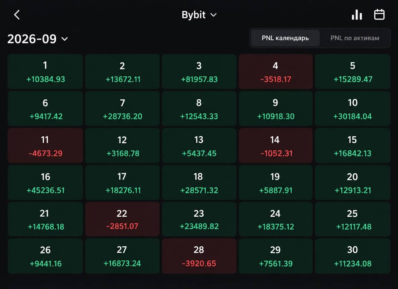 Точность прогнозов Crypto Headlines достигает 90%