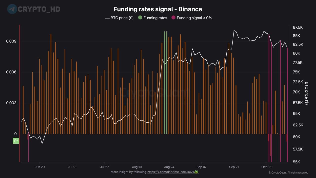 Трейдеры на Binance массово ставят на снижение BTC