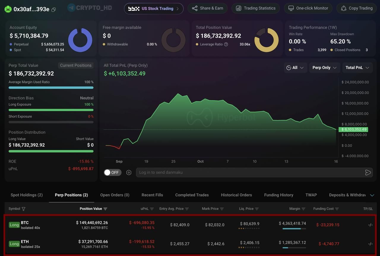 Крупный трейдер открыл длинные позиции по Bitcoin и Ethereum