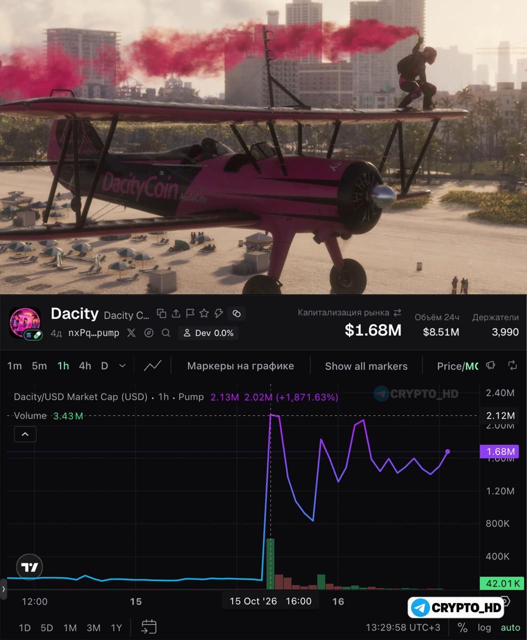 Трейлер GTA 6 вызвал памп мемкоина на 2000%