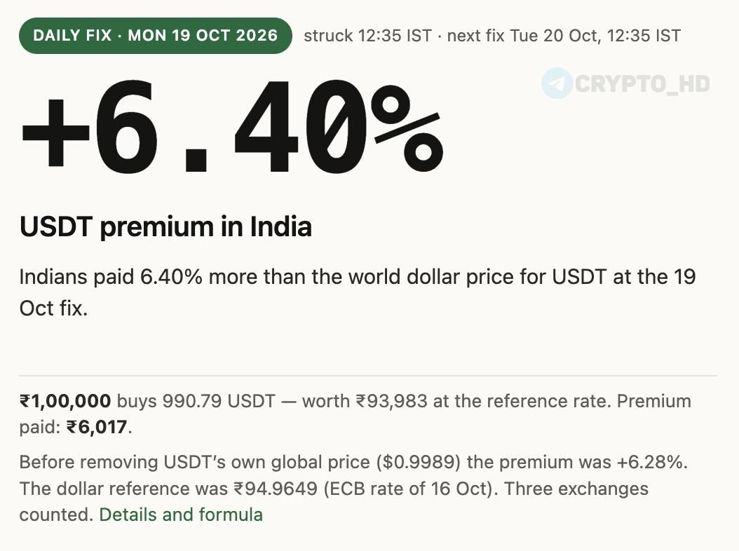 USDT в Индии торгуется с премией более 6%