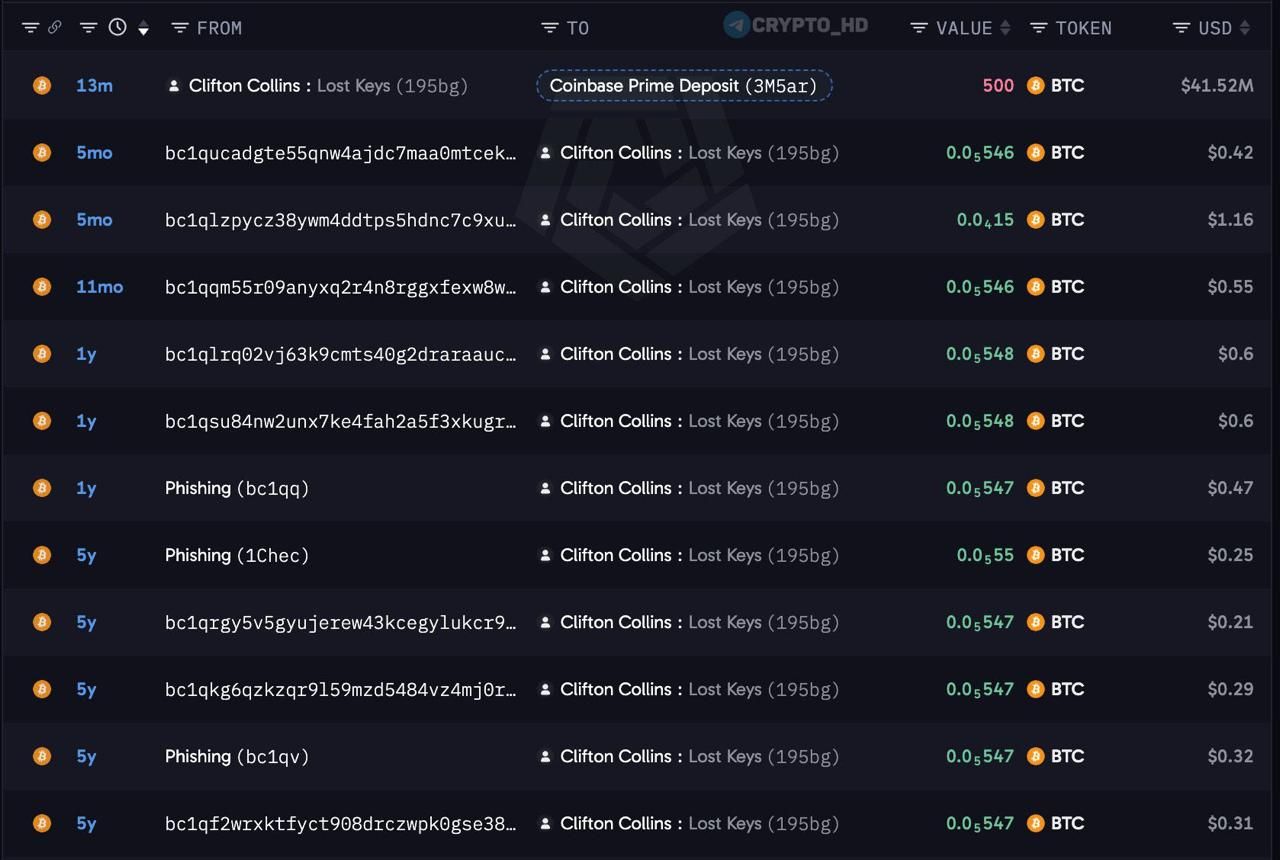 500 BTC наркоторговца переведены на Coinbase Prime