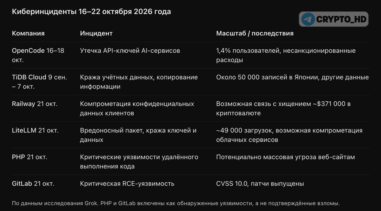 Новые кибератаки на облачные сервисы и AI-инструменты