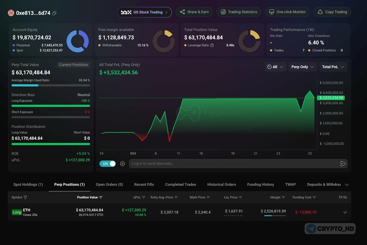 Major traders increase long positions on Ethereum