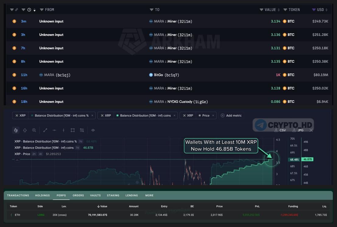 Major Crypto Deals: BTC Sales and XRP Consolidation
