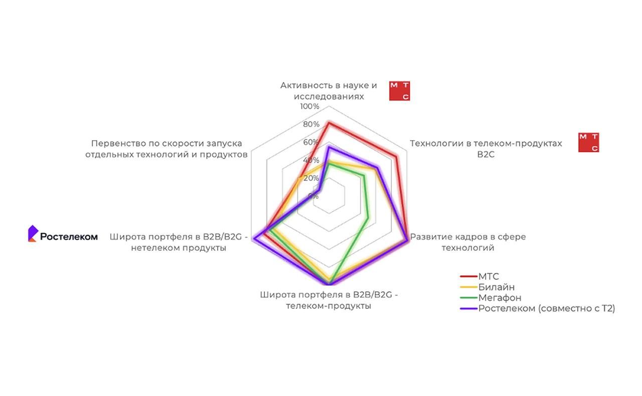 Эксплойт: пост от 7 октября 2026 г