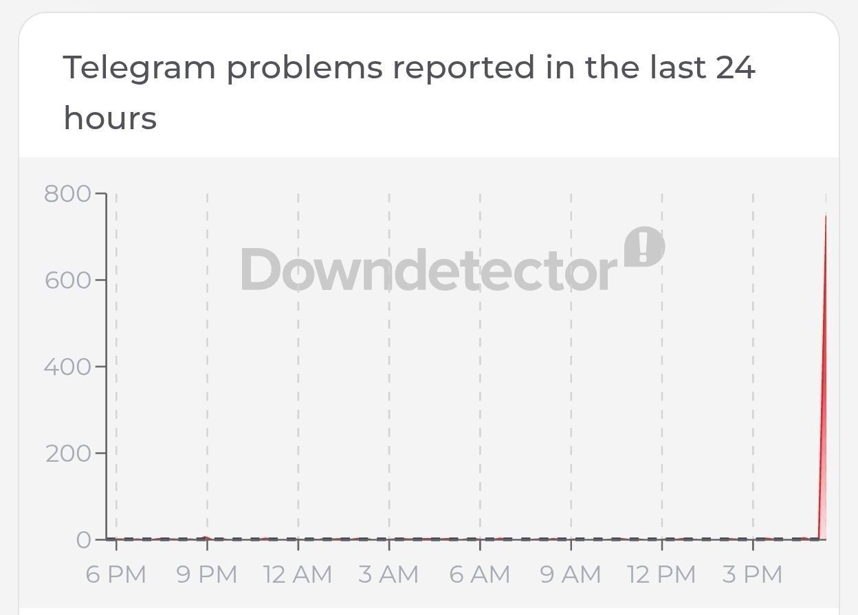 ⚡️Major TELEGRAM outage — chats may not open