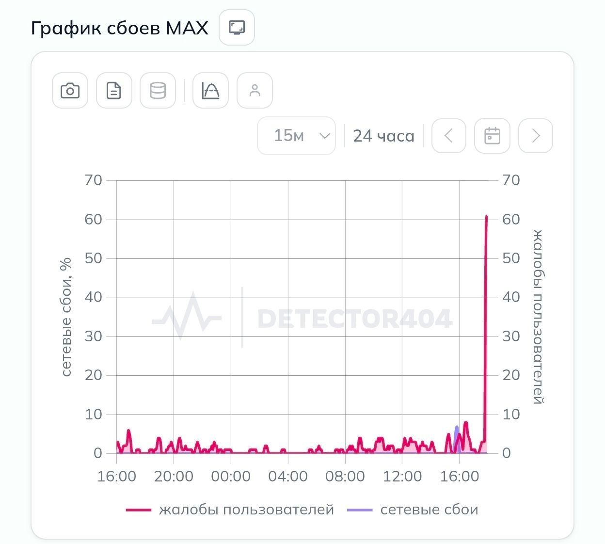 Max присоединяется к флешмобу