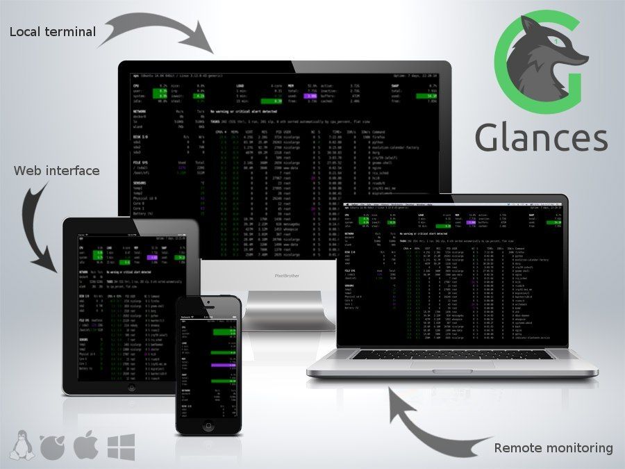 Glances: Real-Time System Monitoring
