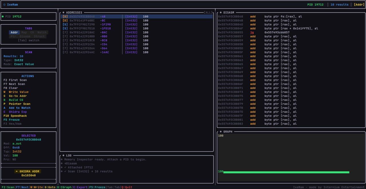 IxeRam: сканер памяти и отладчик для Linux