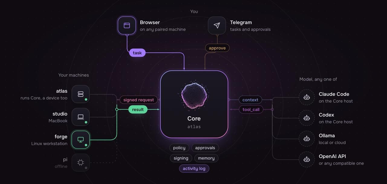 Mensarium: настройка собственного AI-агента