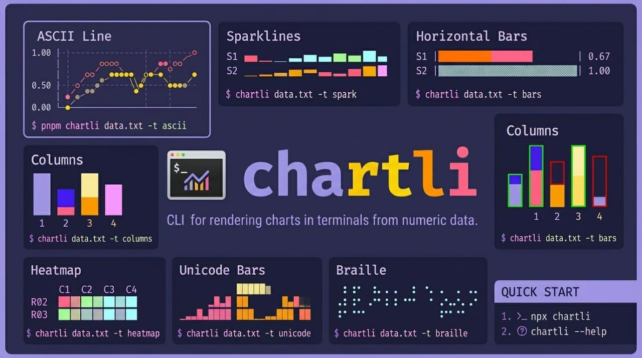 Chartli — CLI Utility