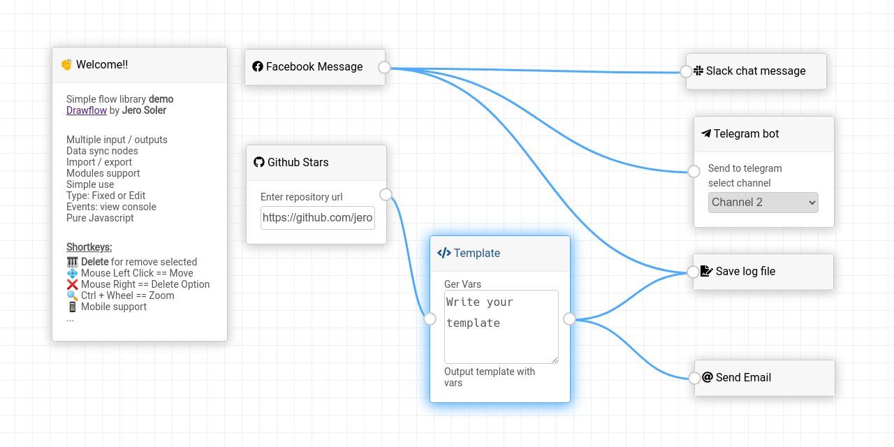 Drawflow: A Simple Library for Data Flows