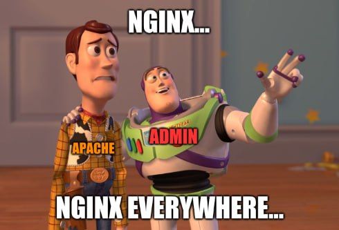 Nginx Administrator's Guide: Performance and Security