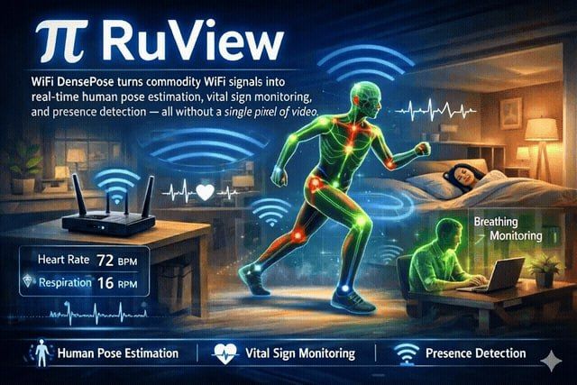 RuView: пространственный анализ через Wi-Fi