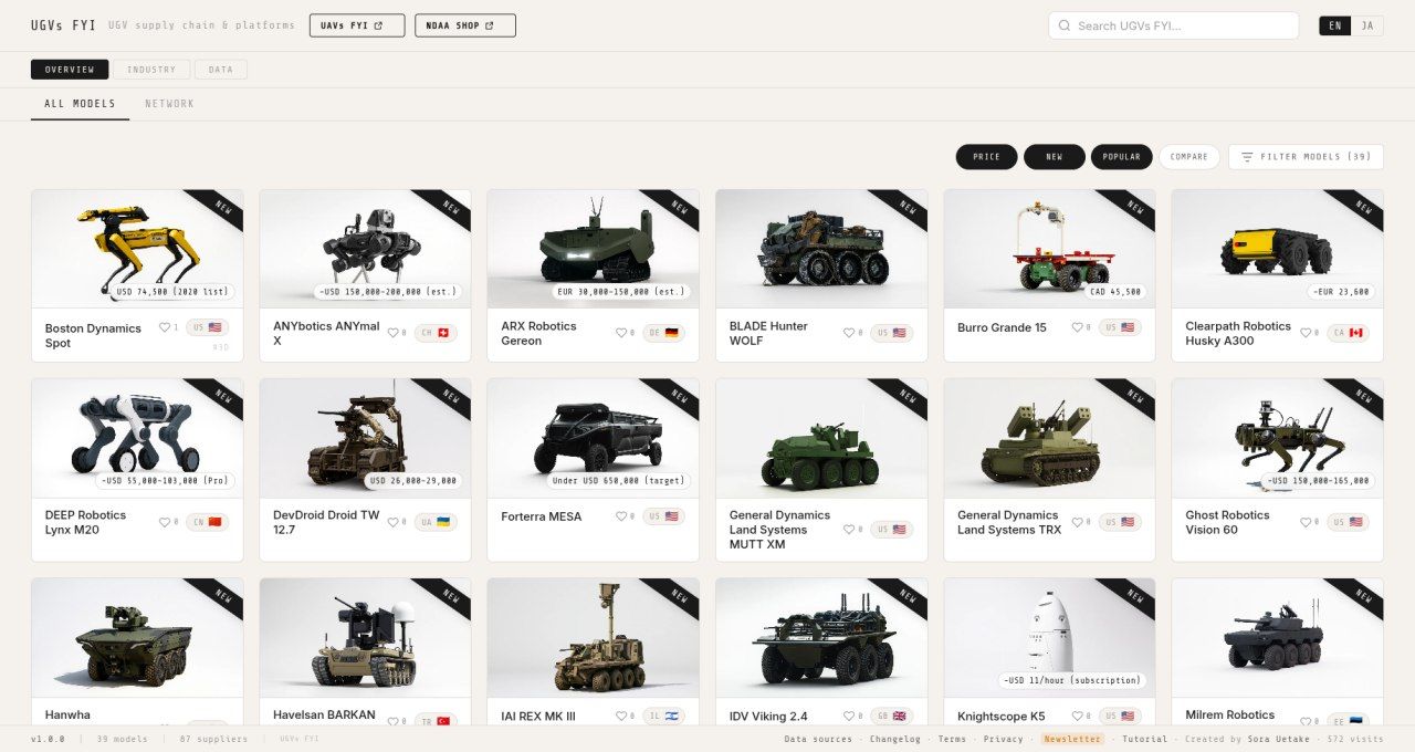 Справочник UGVs FYI: данные о беспилотных наземных платформах
