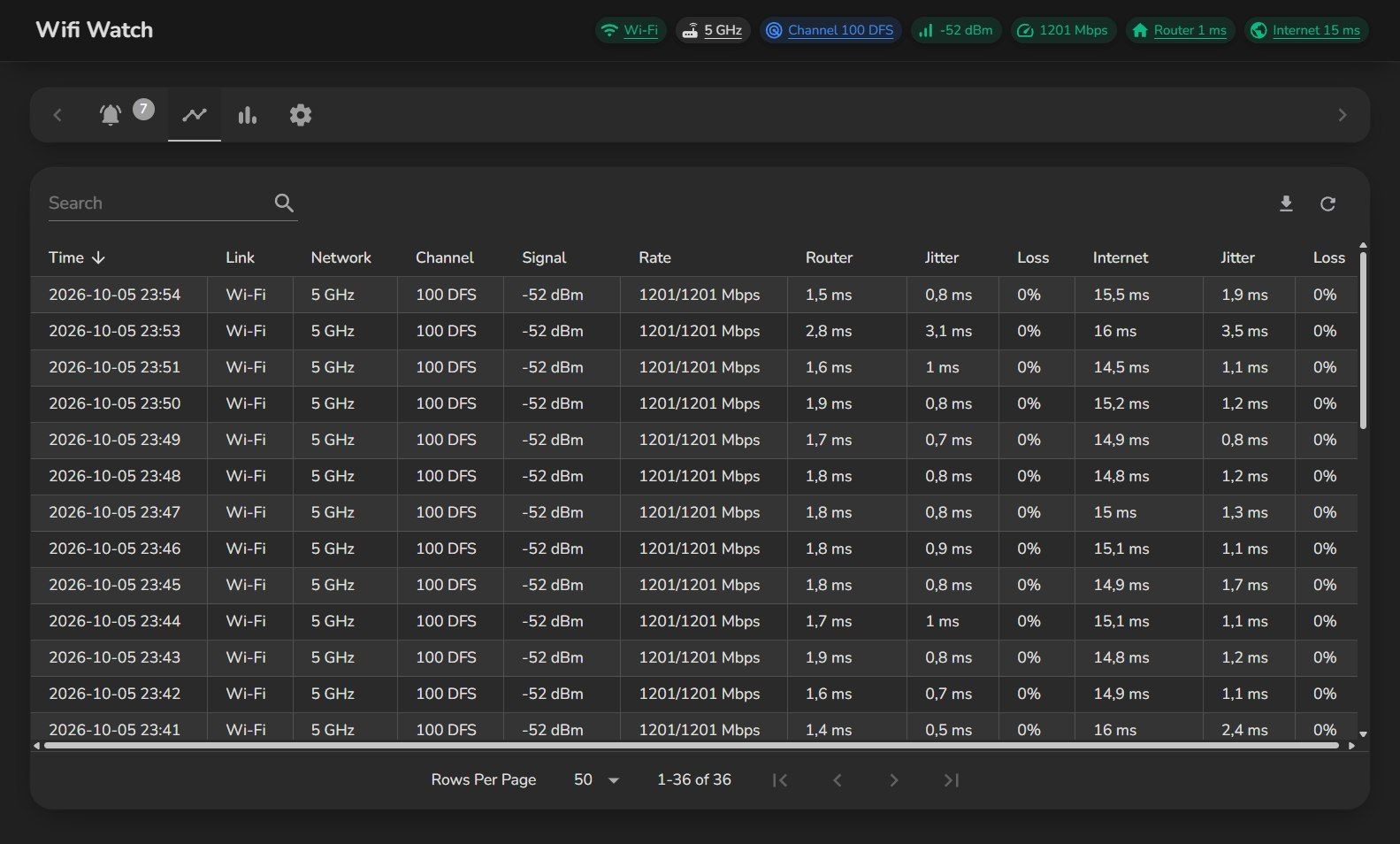 WifiWatch: Application for Wi-Fi Monitoring and Break Diagnostics