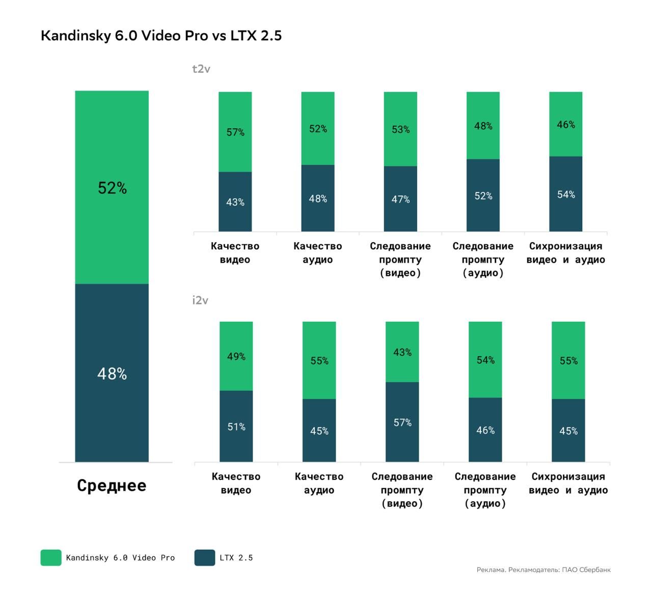 Kandinsky 6.0 Video: Sber's Video Generation with Sound — 3