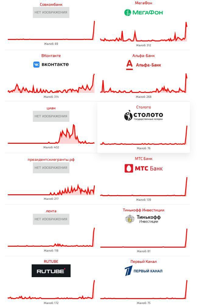 ❗️The Runet has died right now