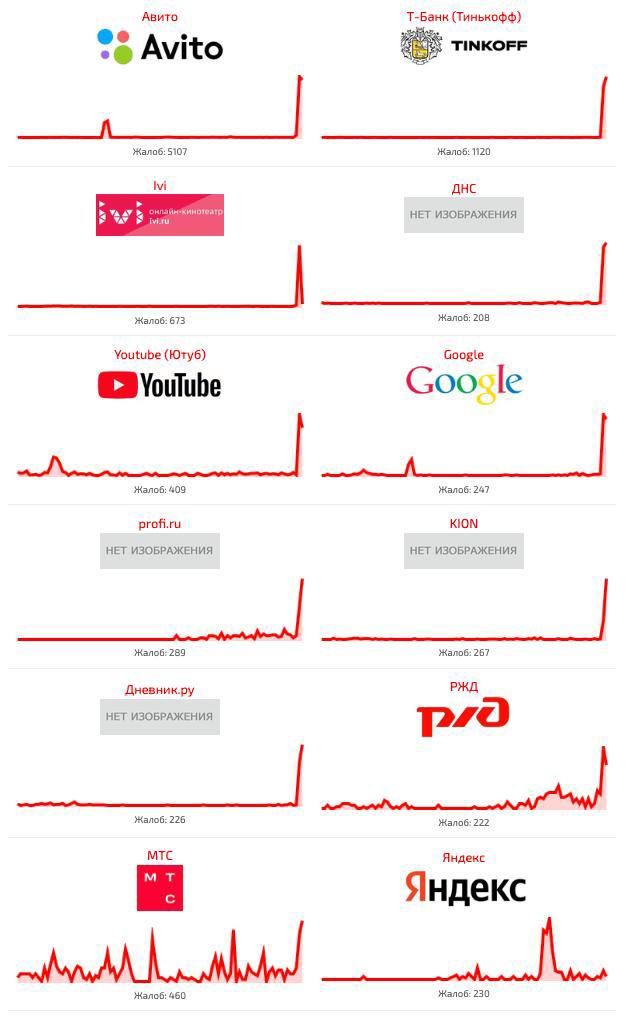 ❗️The Runet has died right now — 2