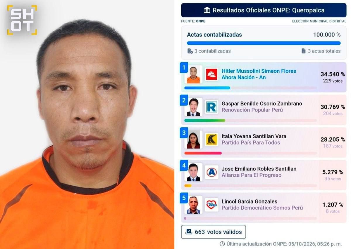 Adolf Mussolini Elected Mayor of Peruvian Town