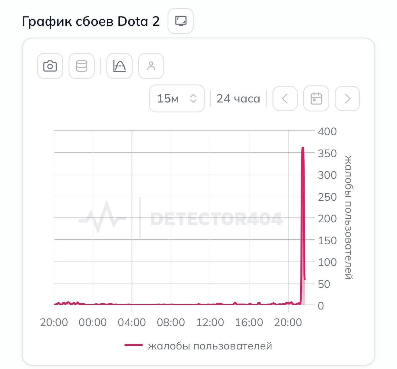 Dota 2 went down worldwide