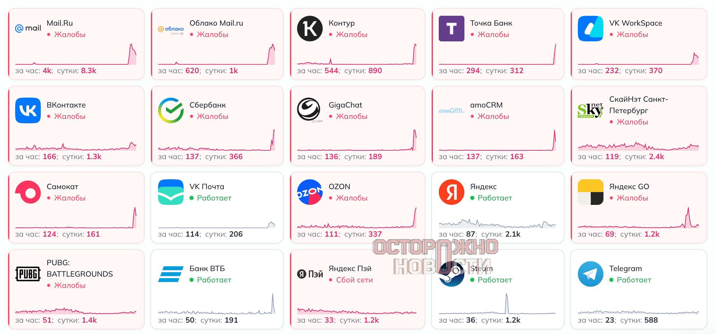 ❗️Runet goes down again: users report outages in VK