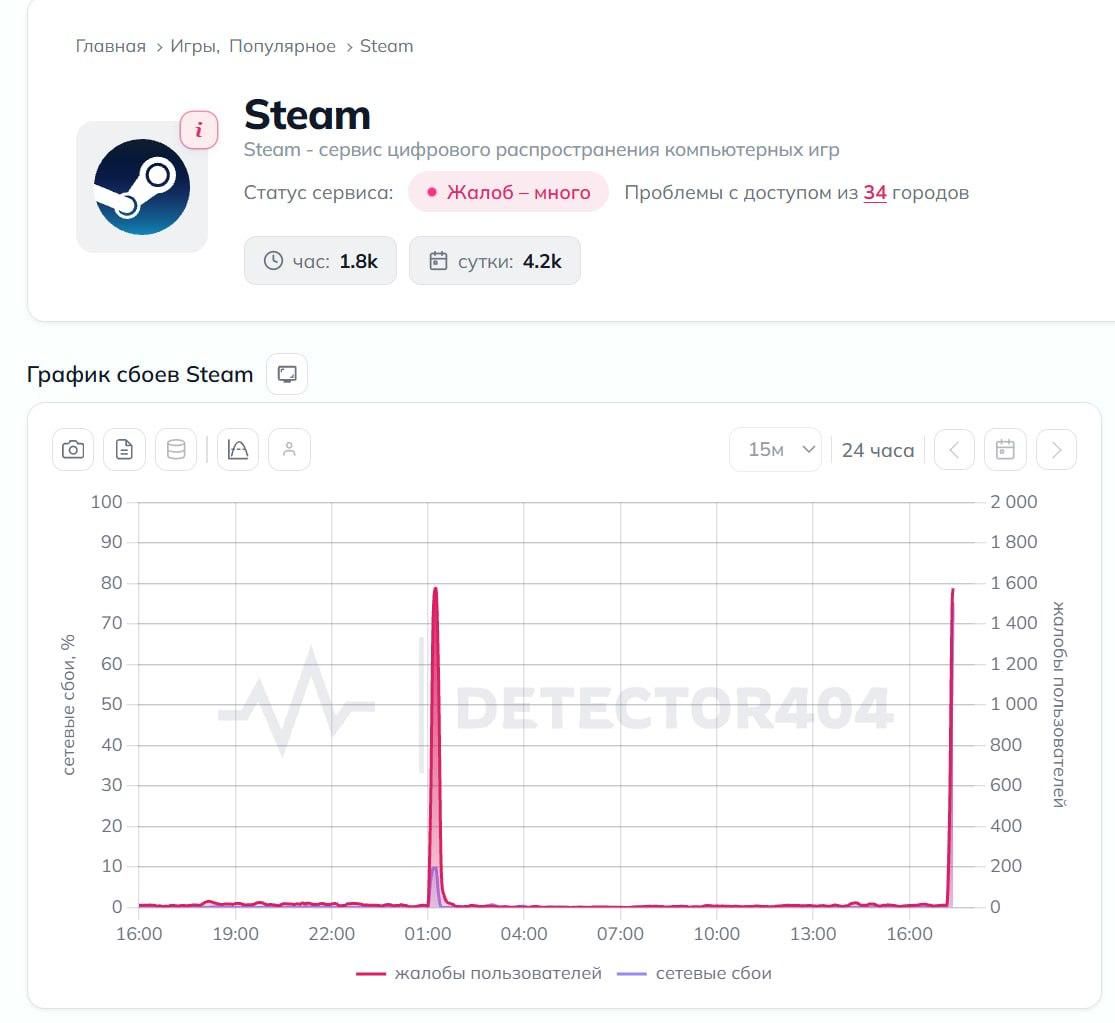 ❗️️️️Steam went down globally