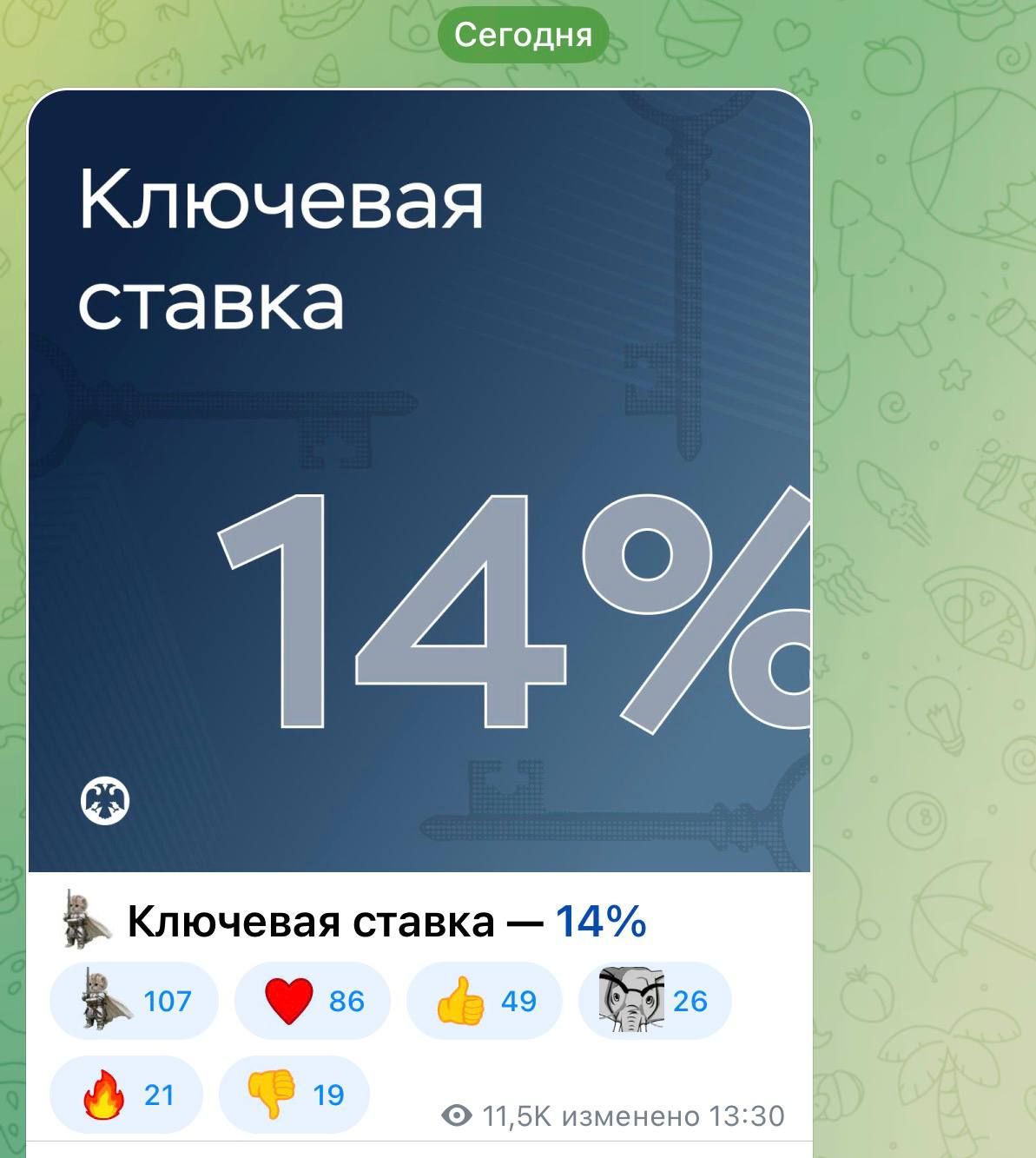 ⚡️Ключевая ставка осталась на уровне 14% — ЦБ РФ