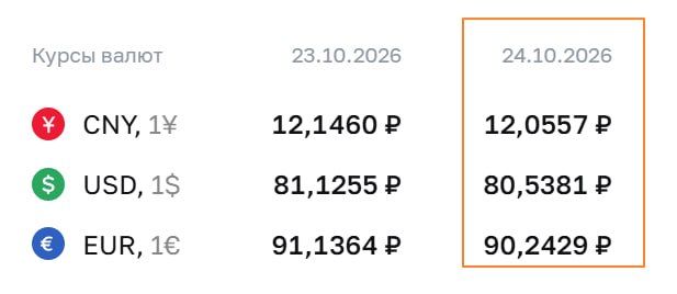 ❗️Dollar Plummets to 80 Rubles at Central Bank Rate