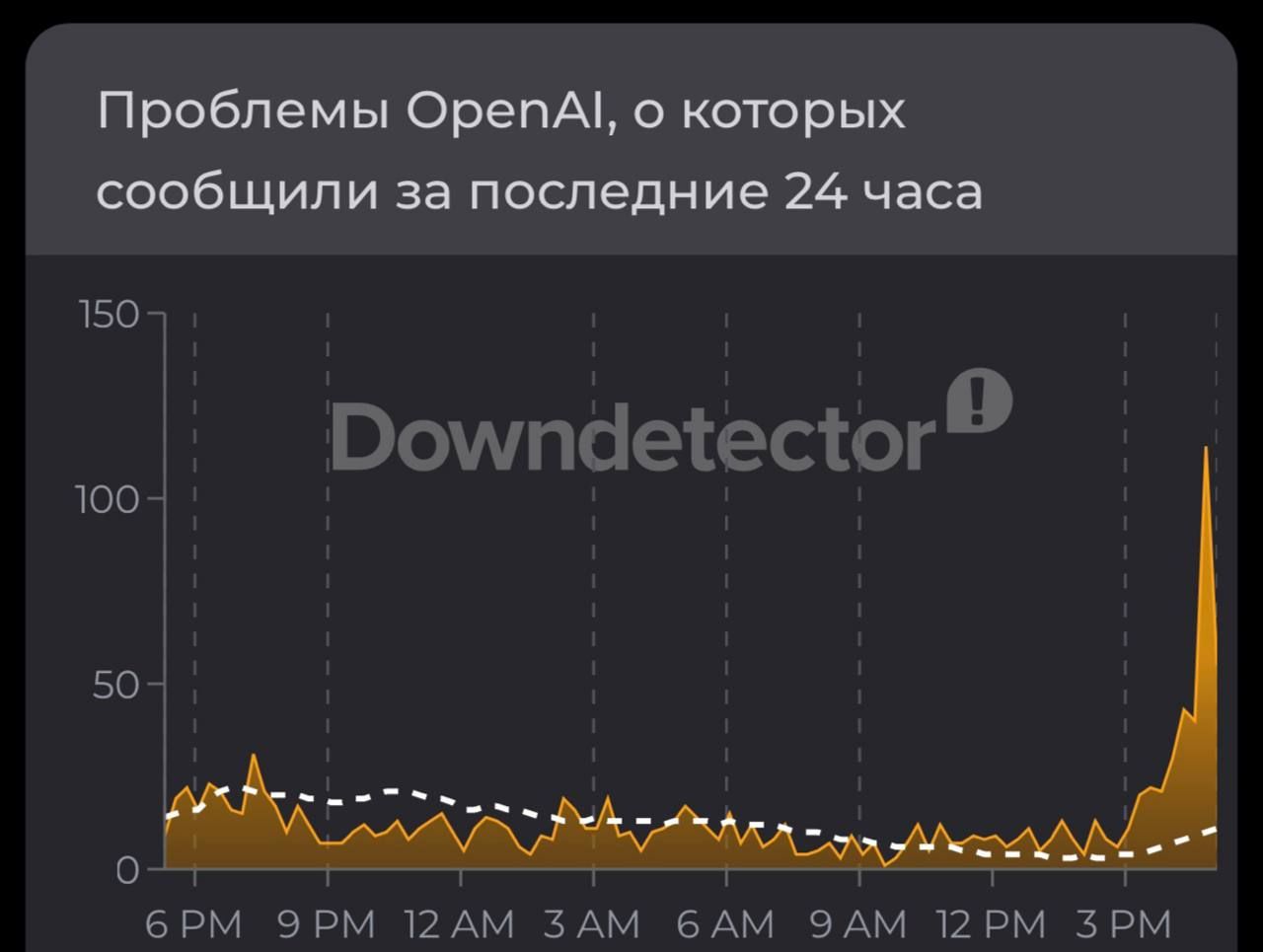 Steam, OpenAI, Telegram and MAX all went down worldwide