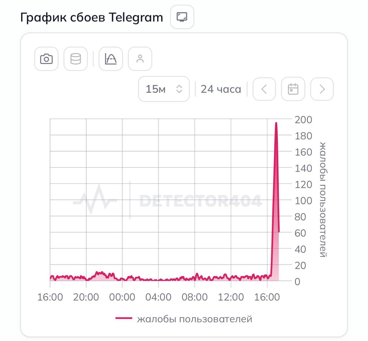 Steam, OpenAI, Telegram and MAX all went down worldwide — 3