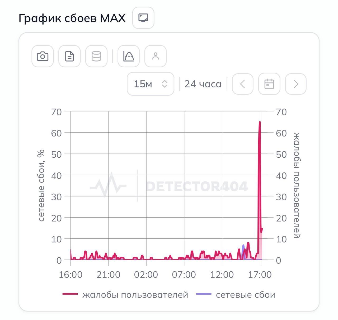 Steam, OpenAI, Telegram and MAX all went down worldwide — 4