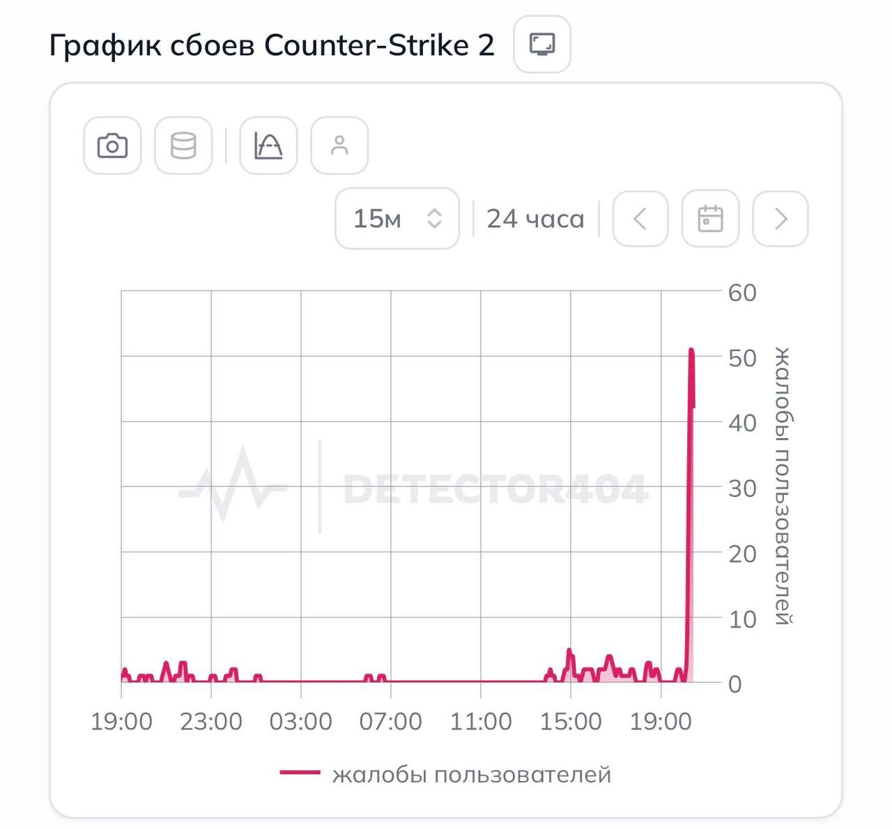 ❗️Dota 2 and Counter-Strike 2 went down simultaneously — 2