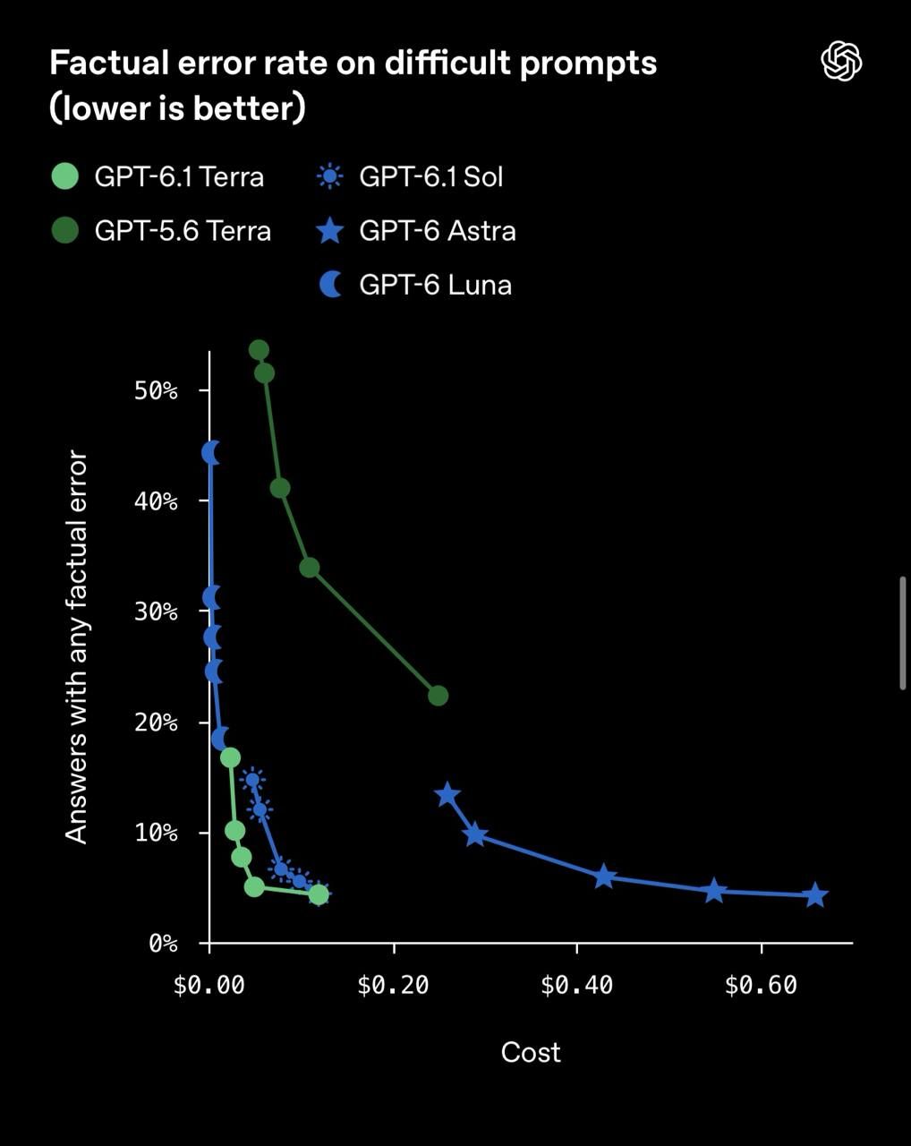 OpenAI Released GPT-6.1 Terra for PC Use — 2