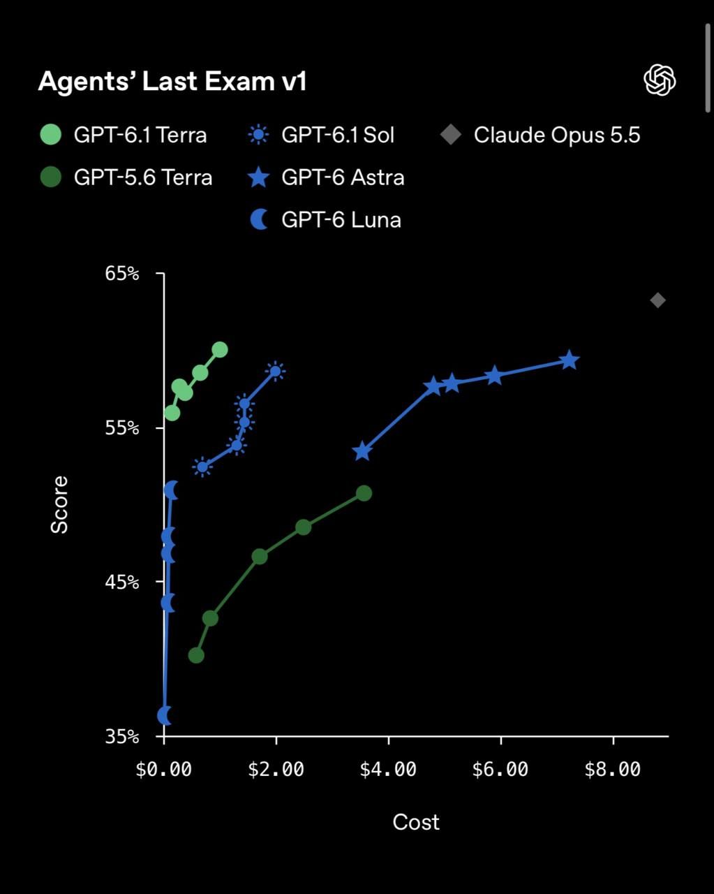OpenAI Released GPT-6.1 Terra for PC Use — 3