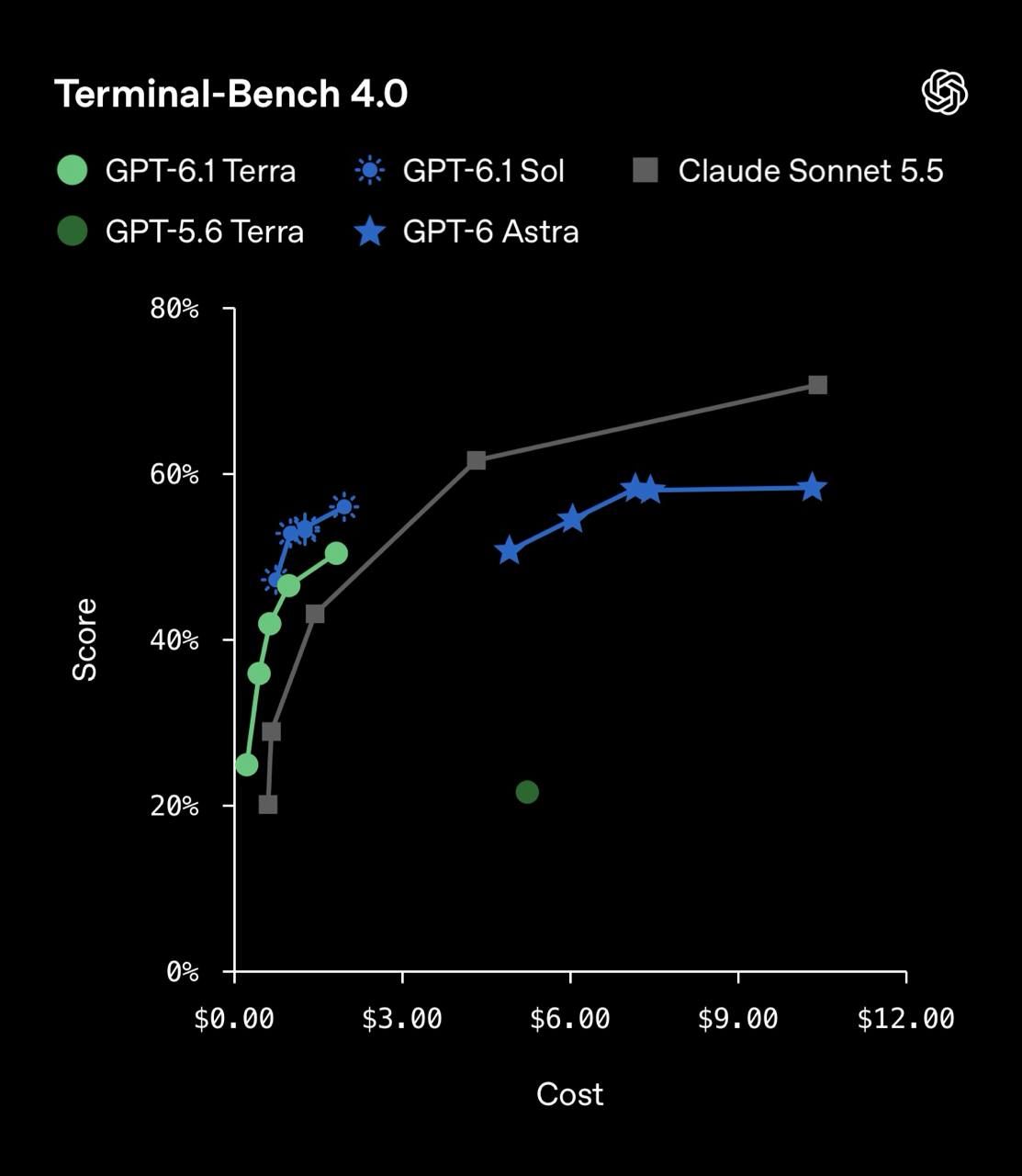 OpenAI Released GPT-6.1 Terra for PC Use — 4