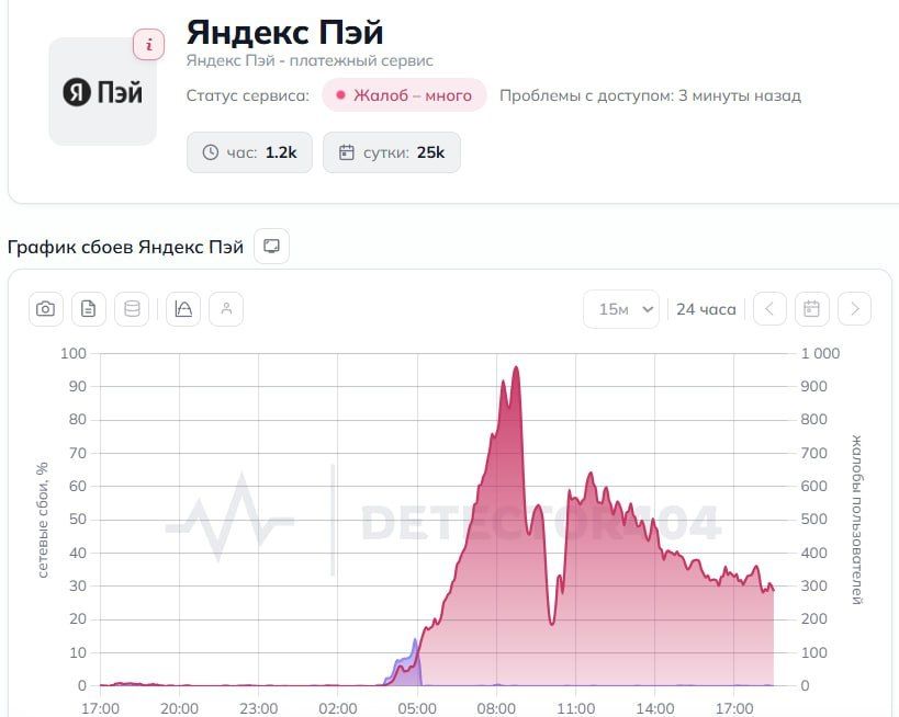 Yandex Pay Service Disruption: Accounts Secure, Timeline Unclear