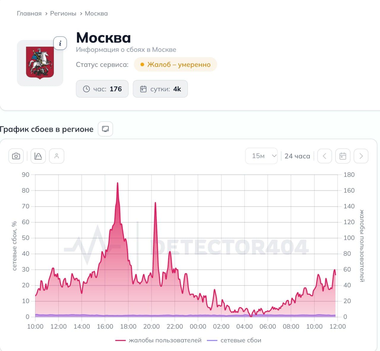 Mobile internet speed in Moscow has dropped 17-fold