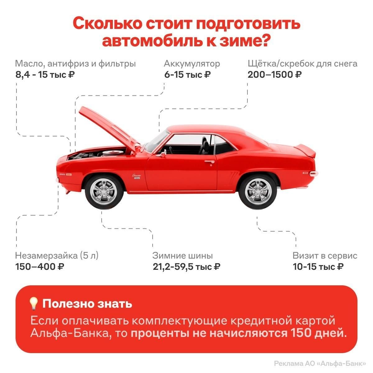 Альфа-Банк увеличивает льготный период по кредиткам до 150 дней